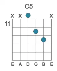 Guitar voicing #2 of the C 5 chord
